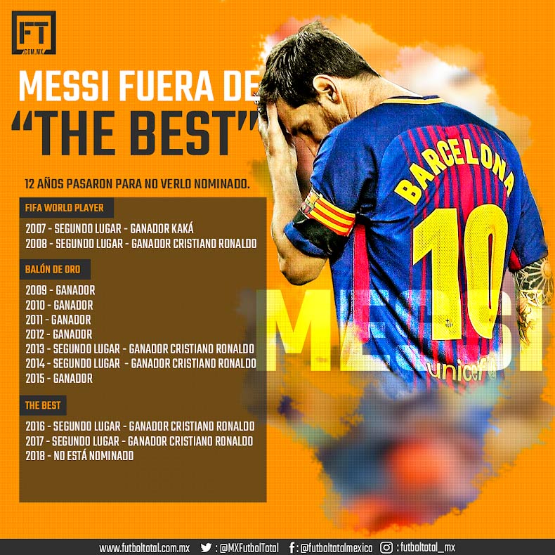 Messi fuera the best.