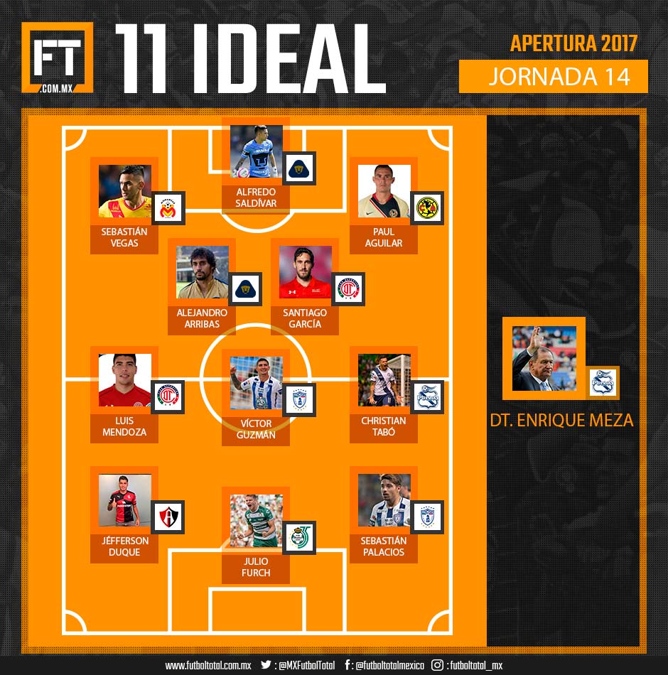 Once ideal de la Jornada 14 de la Liga MX