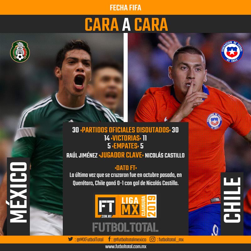 historial-mexico-vs-chile