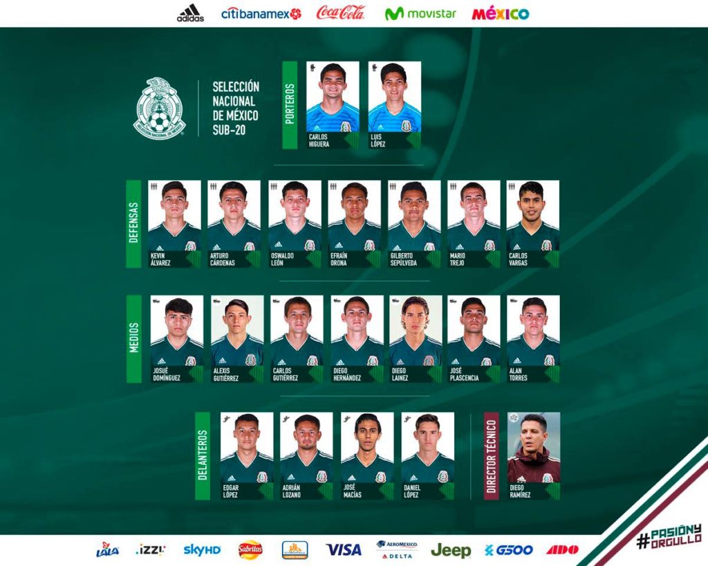 Lista de Convocados a la Selección Mexicana Sub 20 