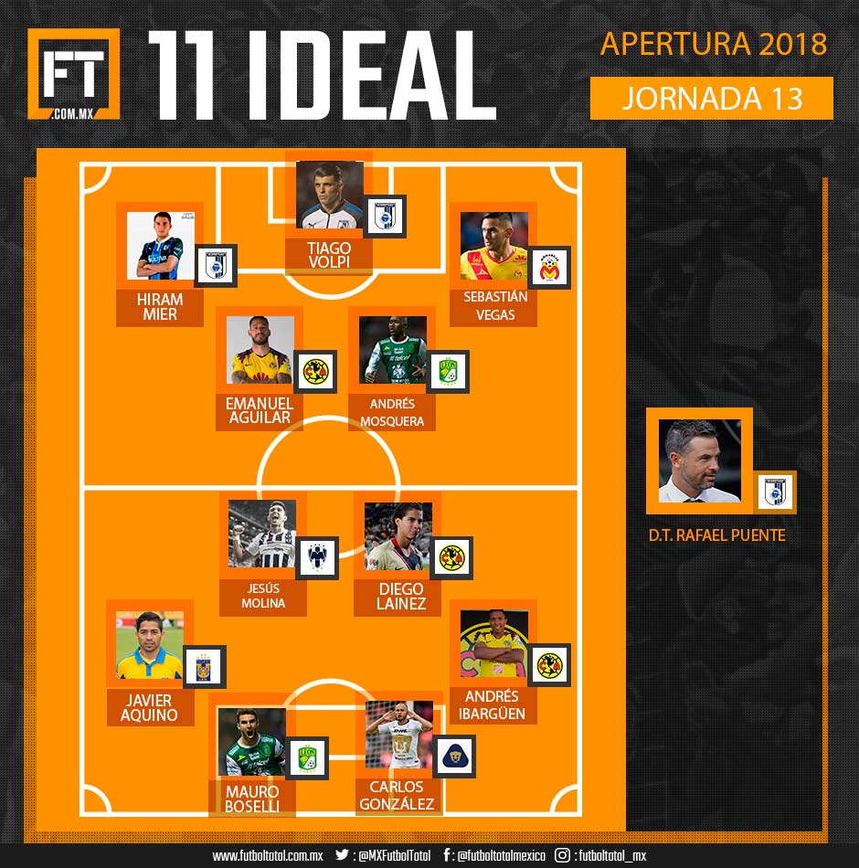 11 ideal de la Jornada 13 del futbol mexicano