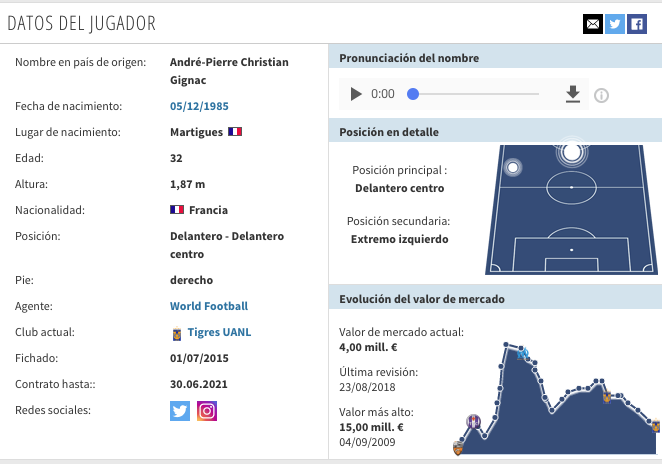 La devaluación de Gignac