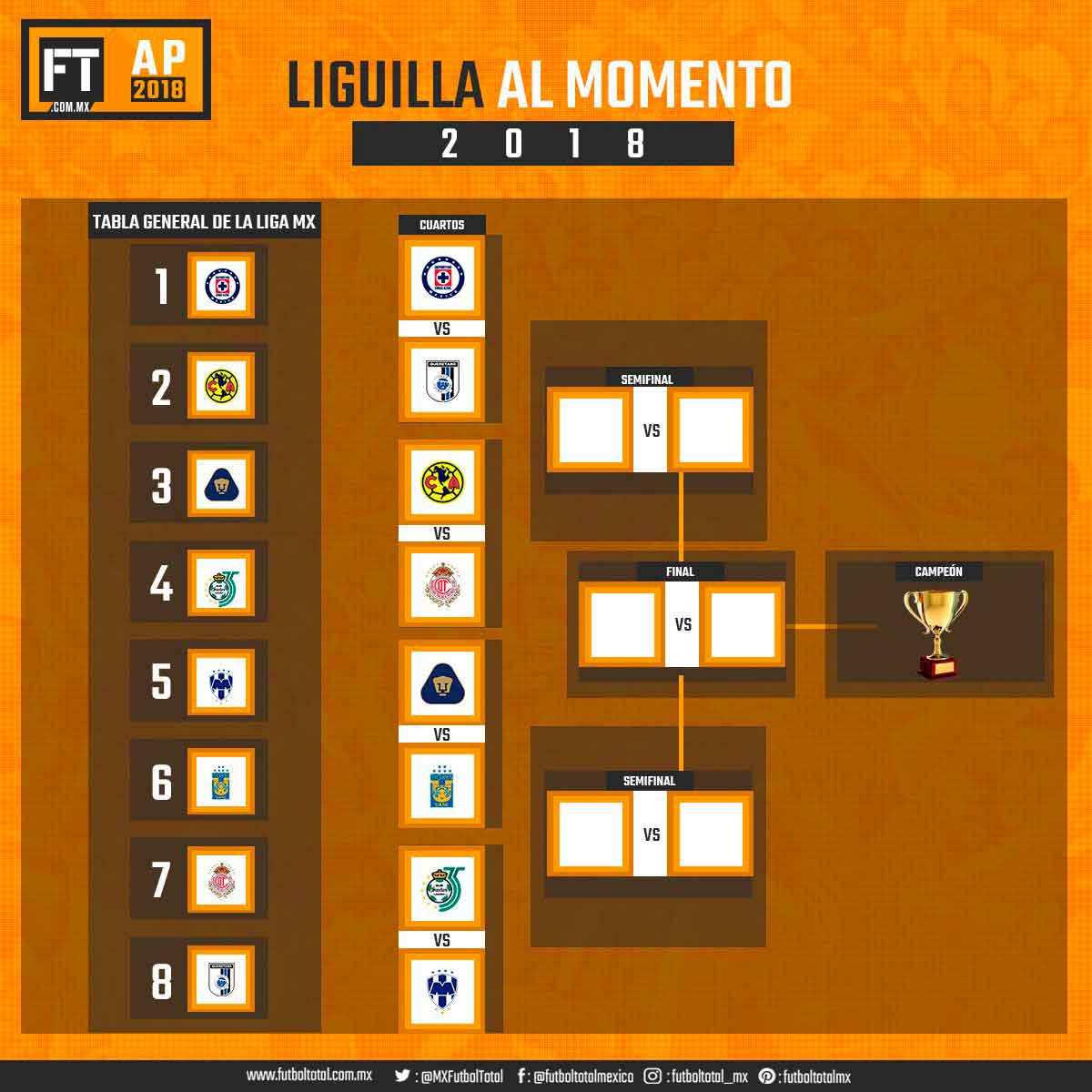Liguilla