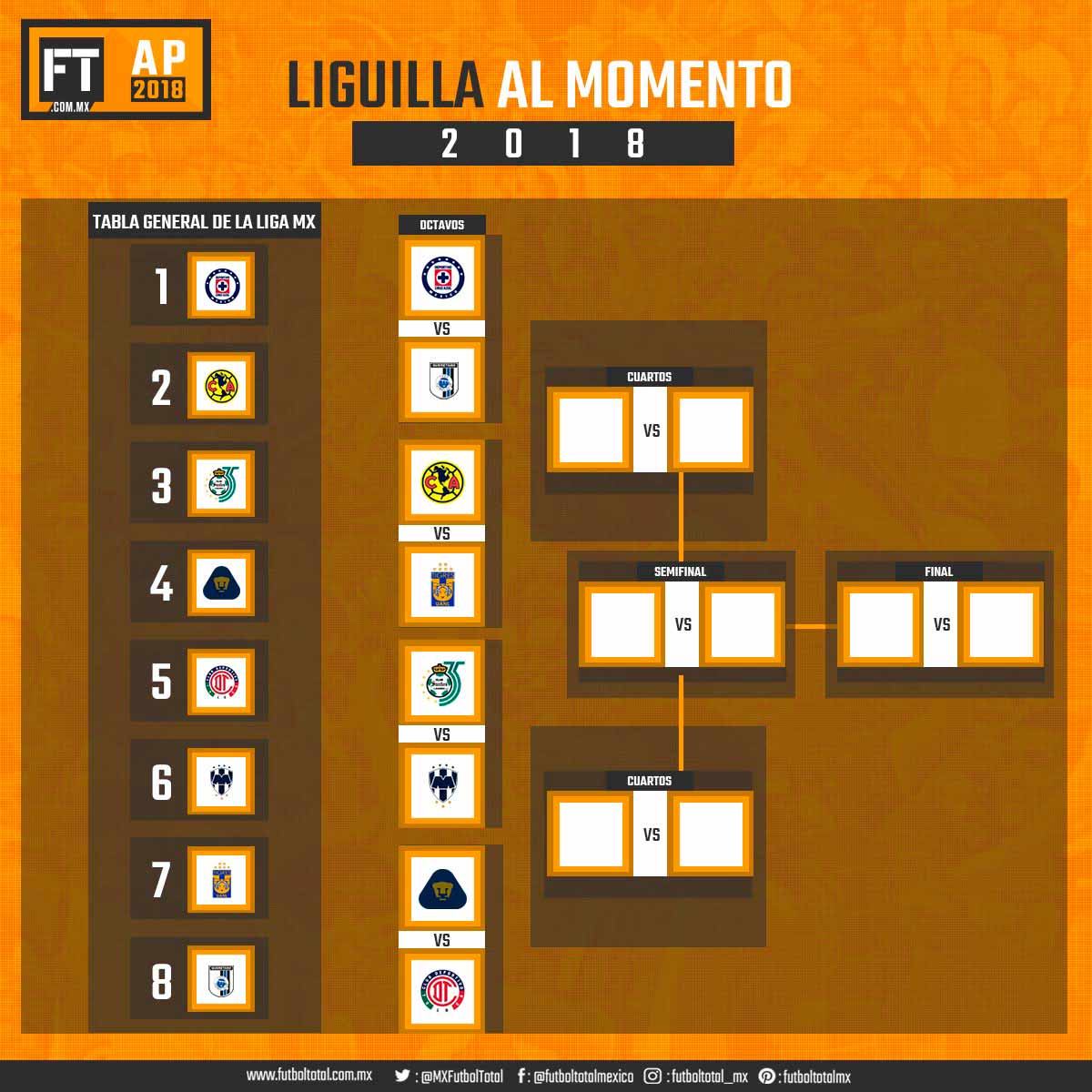 liguilla-al-momento-apertura-2018