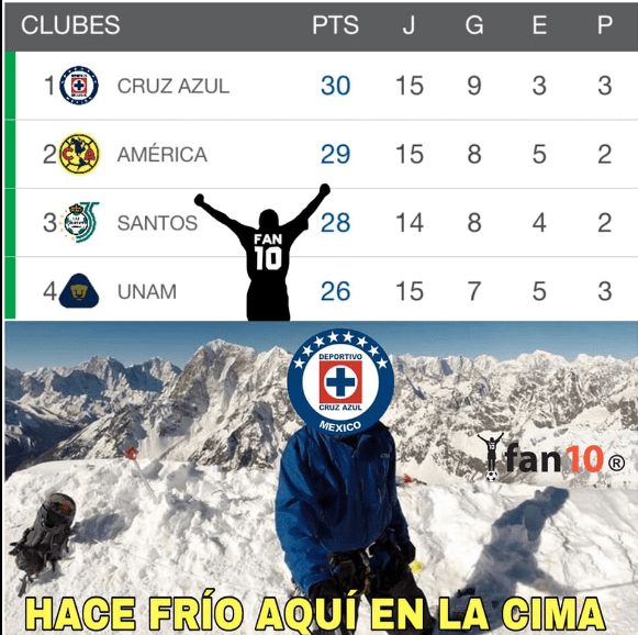 América dejó ir el liderato. 