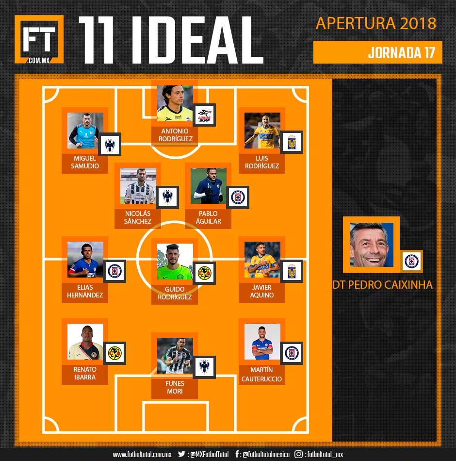 Once Ideal Jornada 17