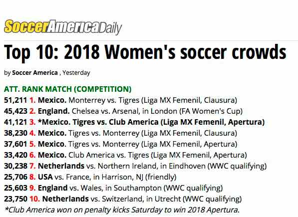 Asistencia femenil mundial