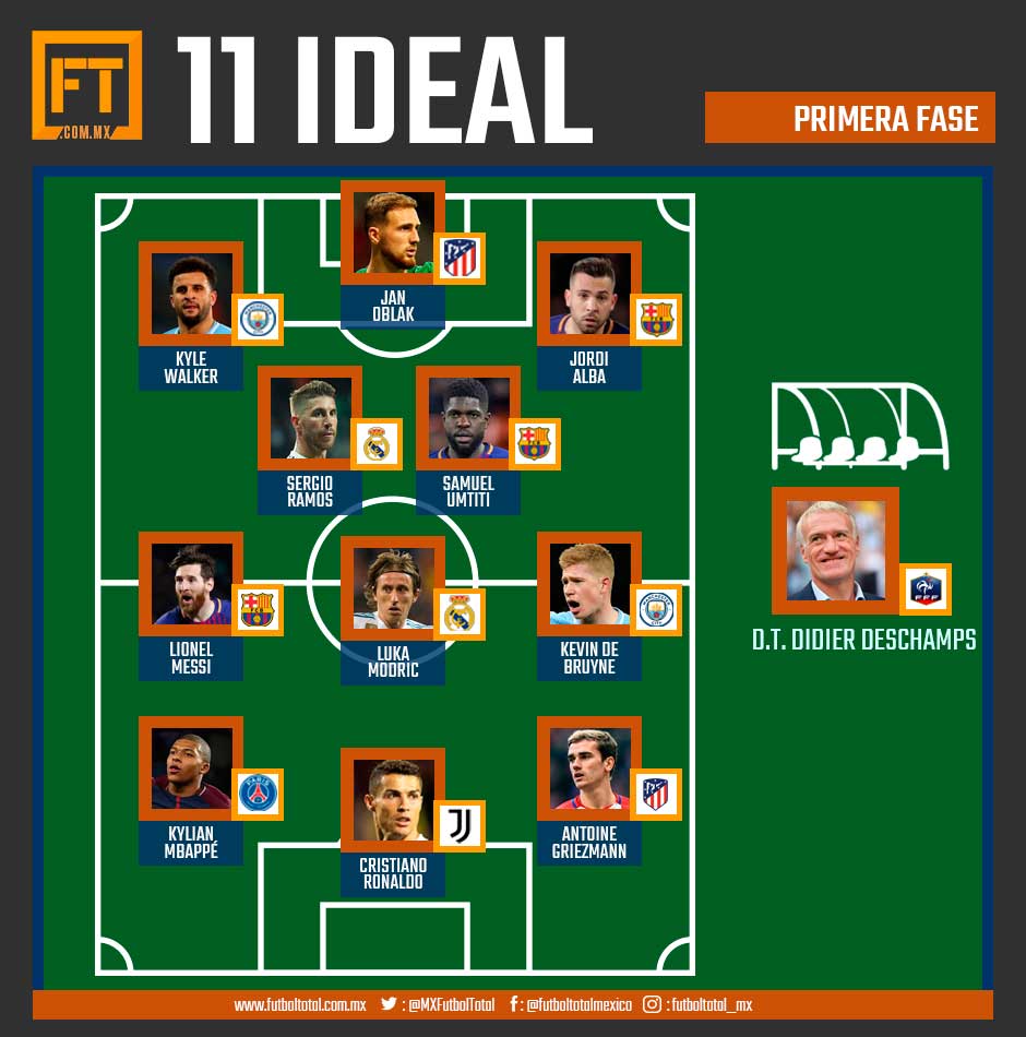 El 11 ideal internacional en el 2018