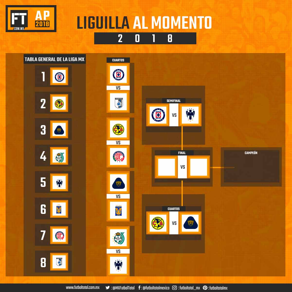 Semifinal Apertura 2018