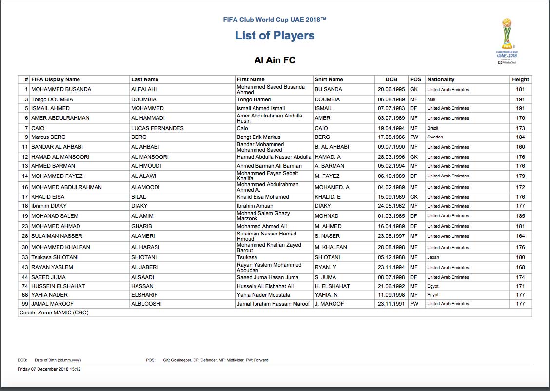 La lista del Real Madrid para el Mundial de Clubes 2