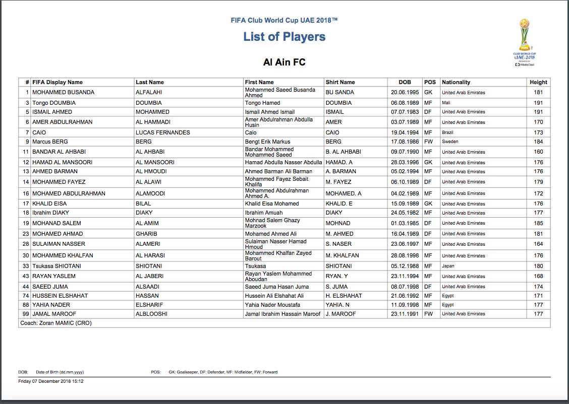 La lista del Real Madrid para el Mundial de Clubes 2