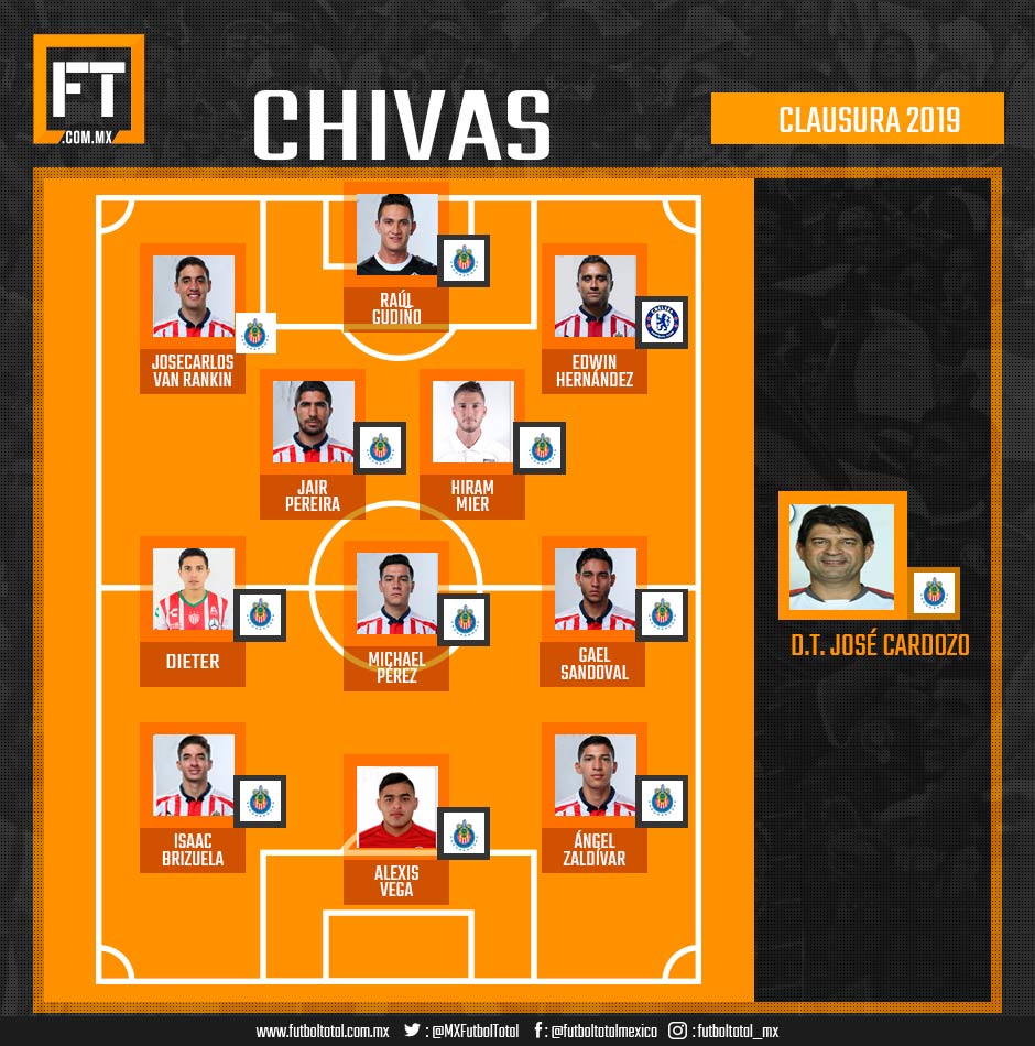 Este sería el once de Chivas para el Clausura 2019 0