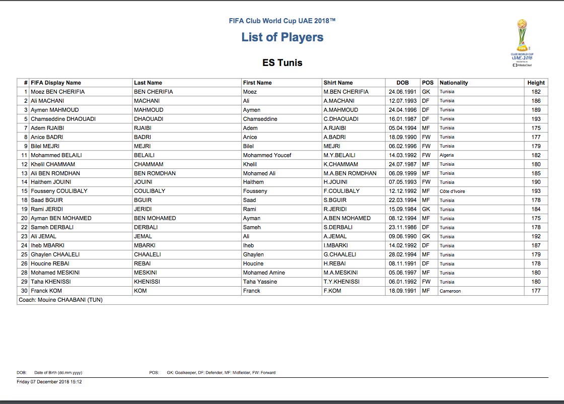 La lista del Real Madrid para el Mundial de Clubes 4