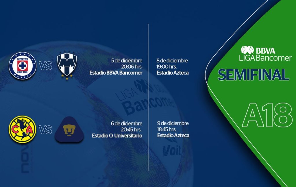 Horarios Semifinales Liga MX 