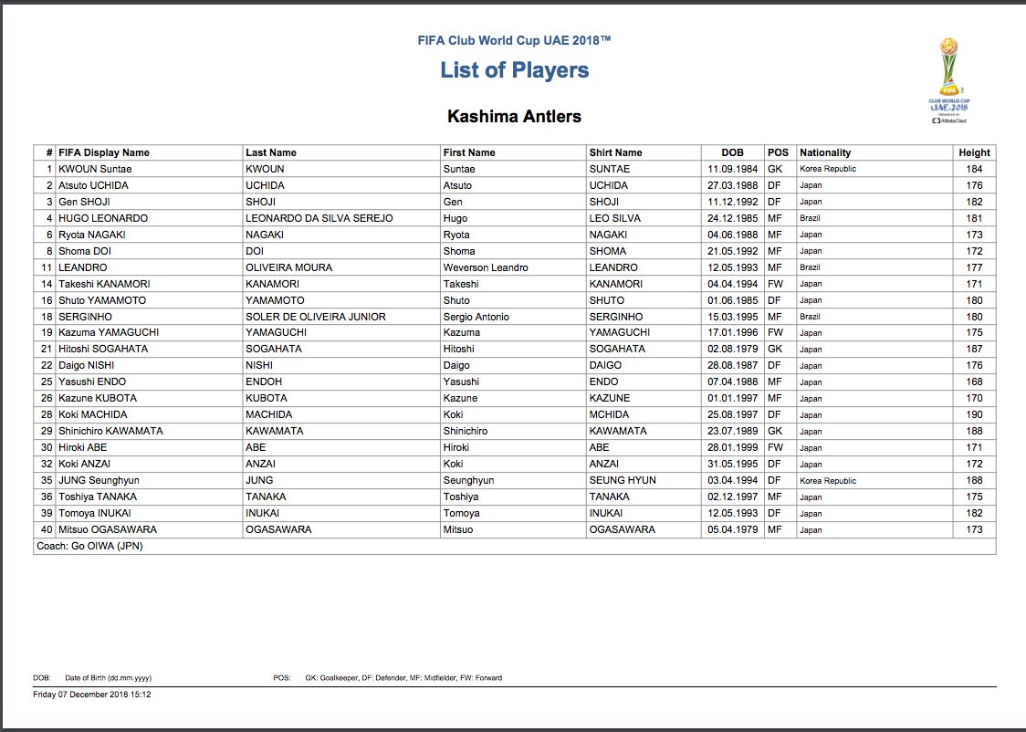 La lista del Real Madrid para el Mundial de Clubes 5