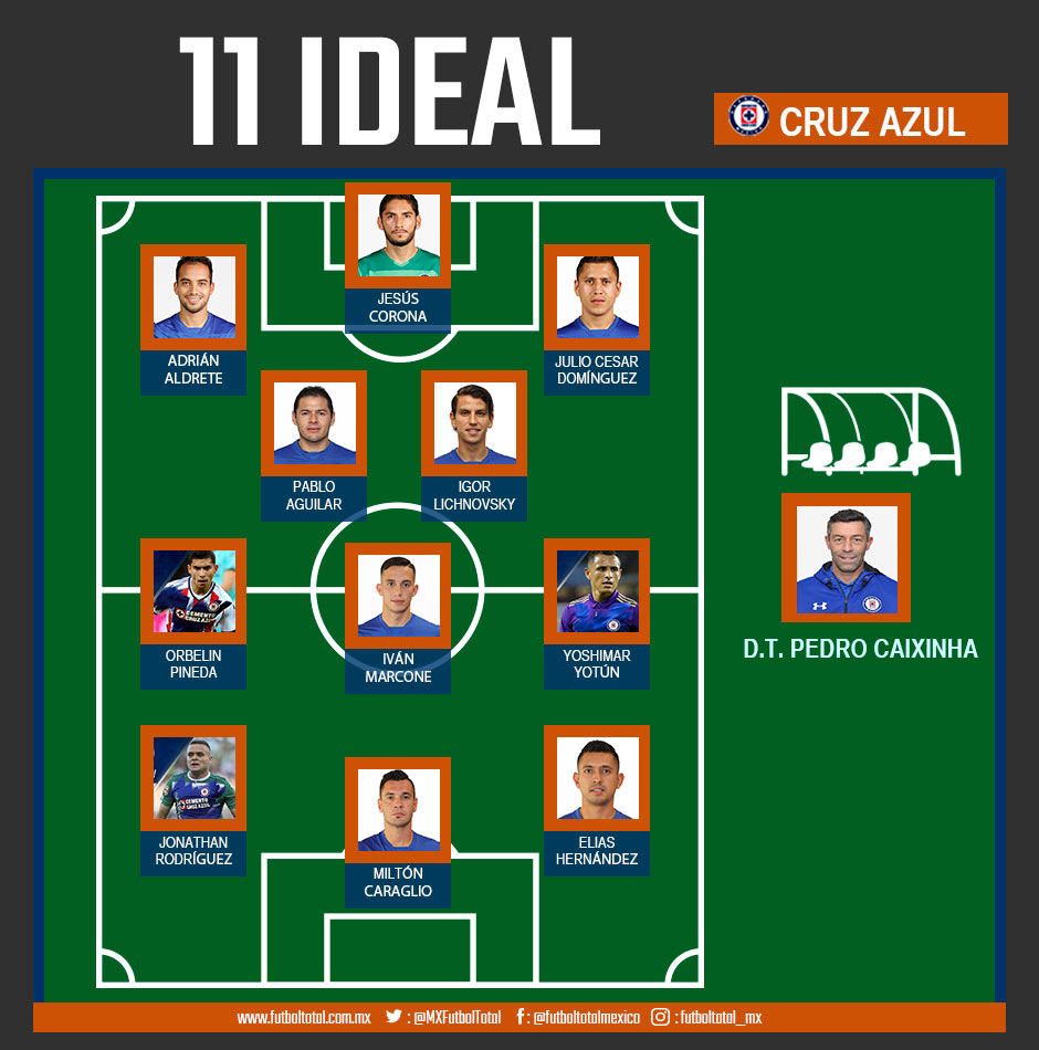 Así podría ser el 11 de Cruz Azul para el Clausura 2019