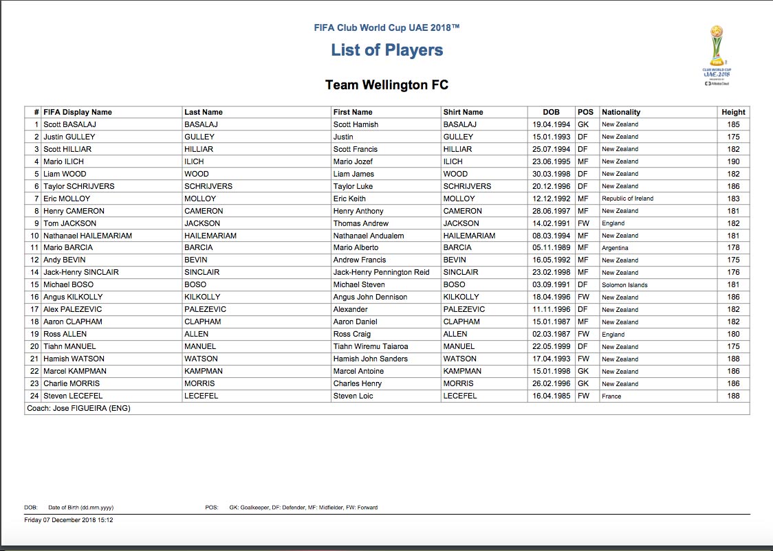 La lista del Real Madrid para el Mundial de Clubes 6