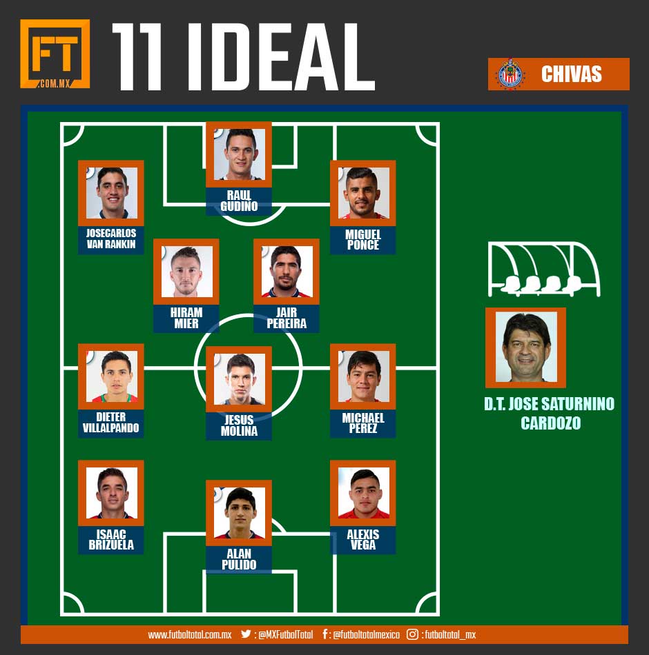 11 ideal chivas