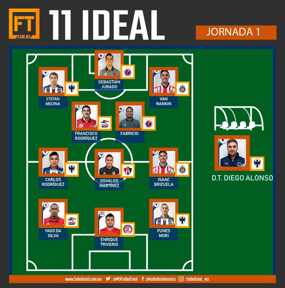 11 ideal, Jornada 1 del Clausura 2019