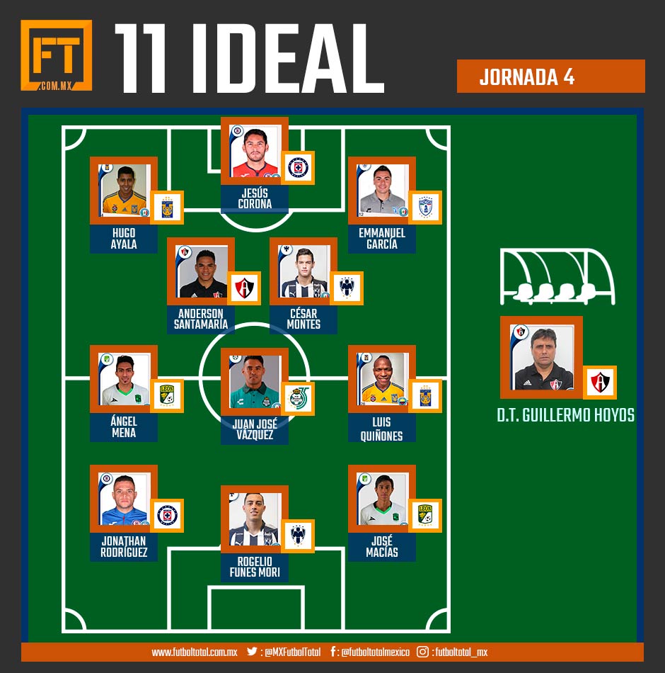 11 Ideal de la Jornada 4 de la Liga MX