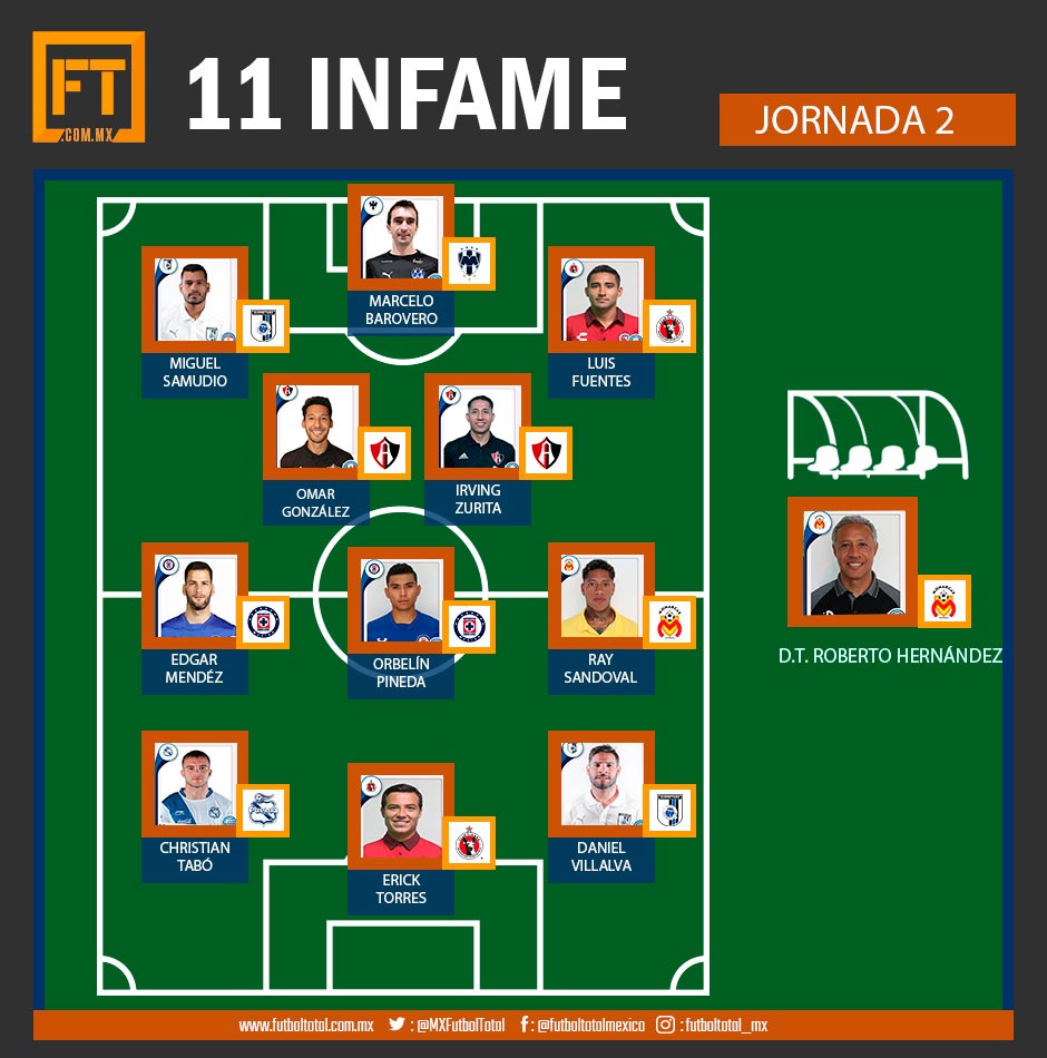 11 Infame Jornada 2 Liga MX