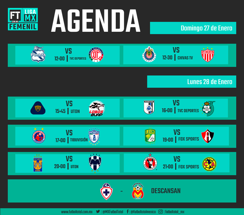 Agenda Jornada 5 de la Liga MX Femenil