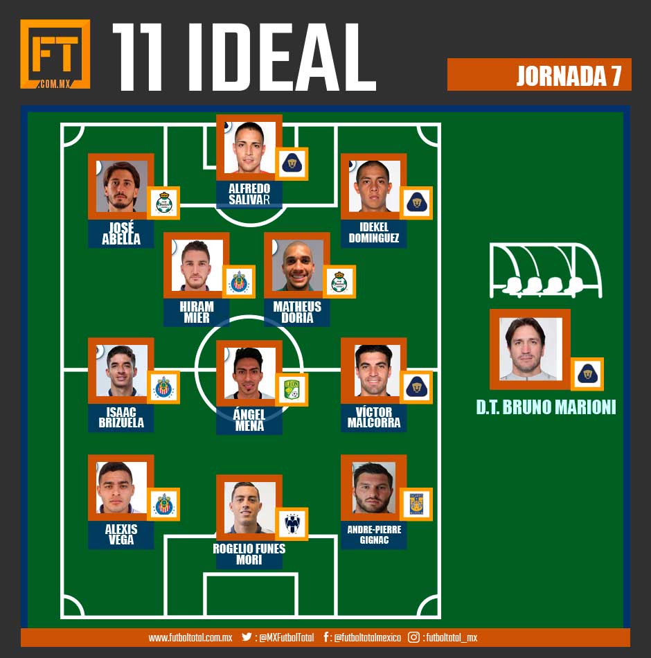 11-Ideal-Jornada-7