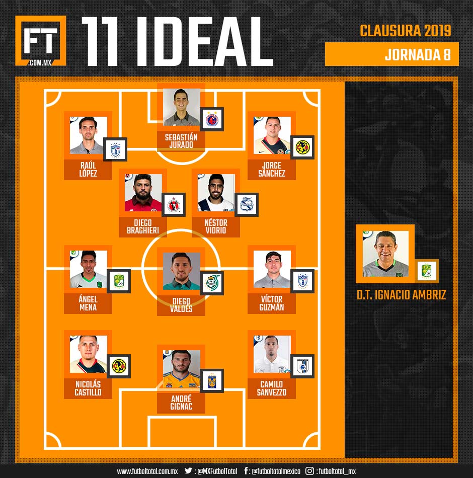 11 Ideal de la Jornada 8 de la Liga MX 