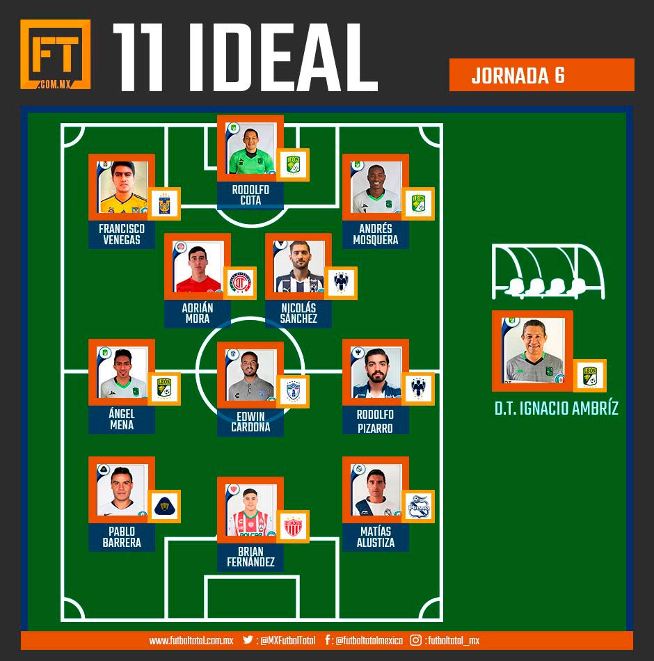 11 Ideal de la Jornada 6 de la Liga MX
