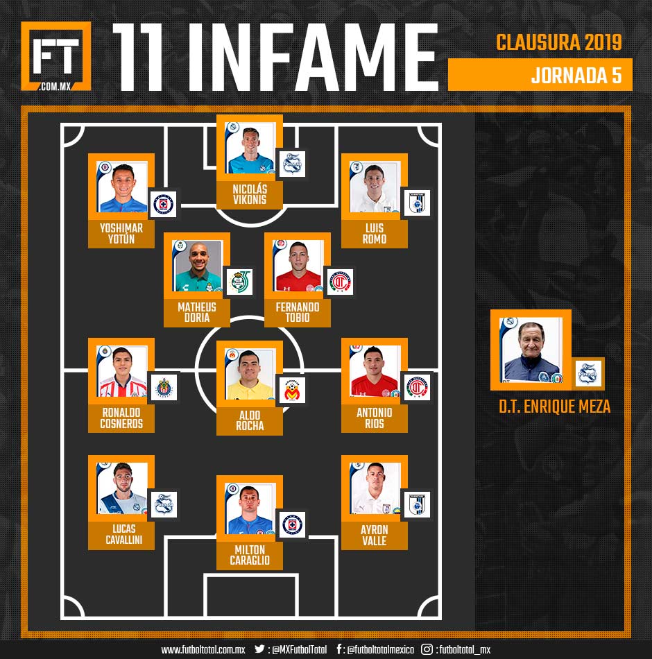 11 Infame de la Jornada 5 de la Liga MX