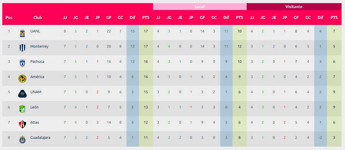 Liga Femenil