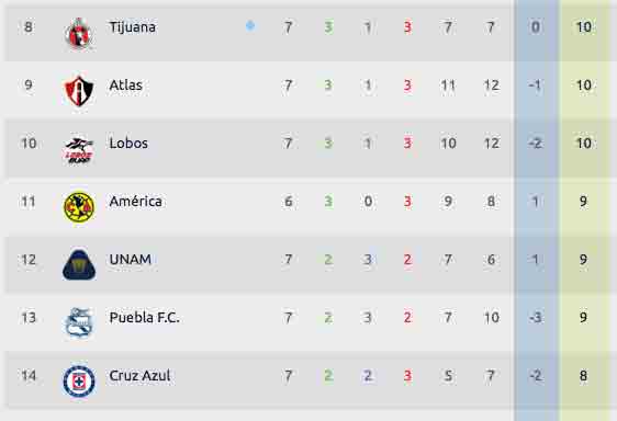 Liguilla