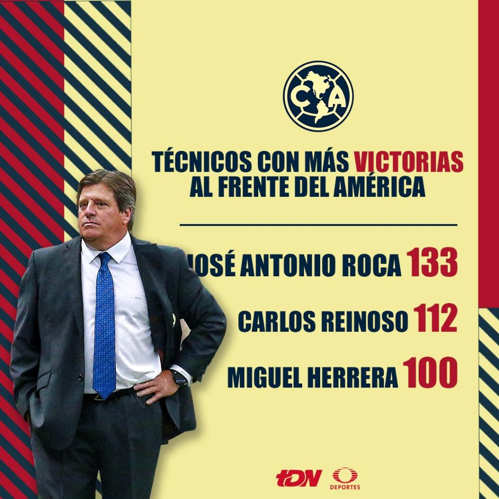 Miguel Herrera llega a cien victorias 