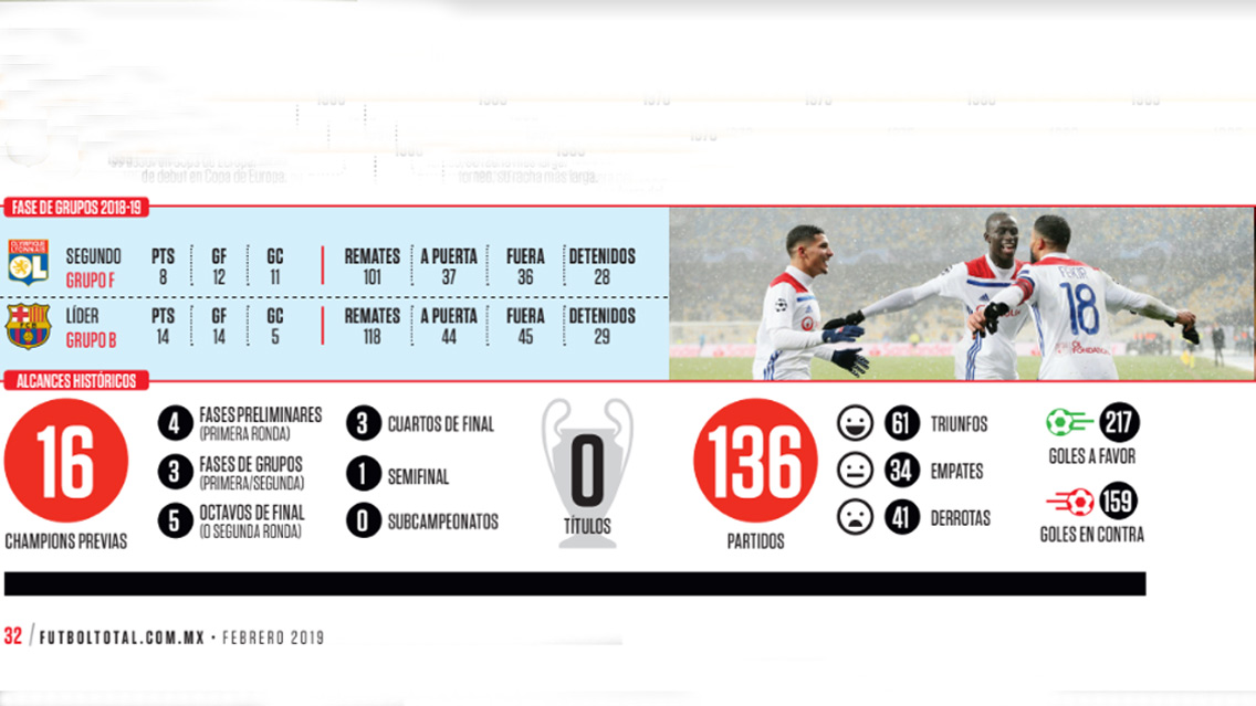 Olympique de Lyon en Champions League, “por el gran golpe” 1