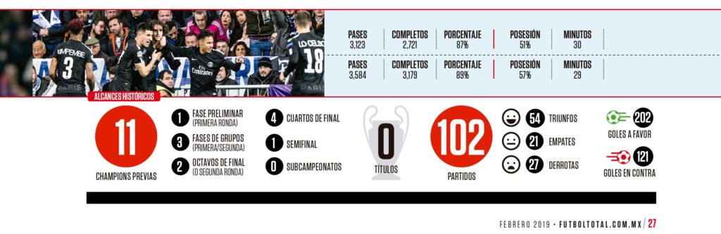 PSG en Championes League