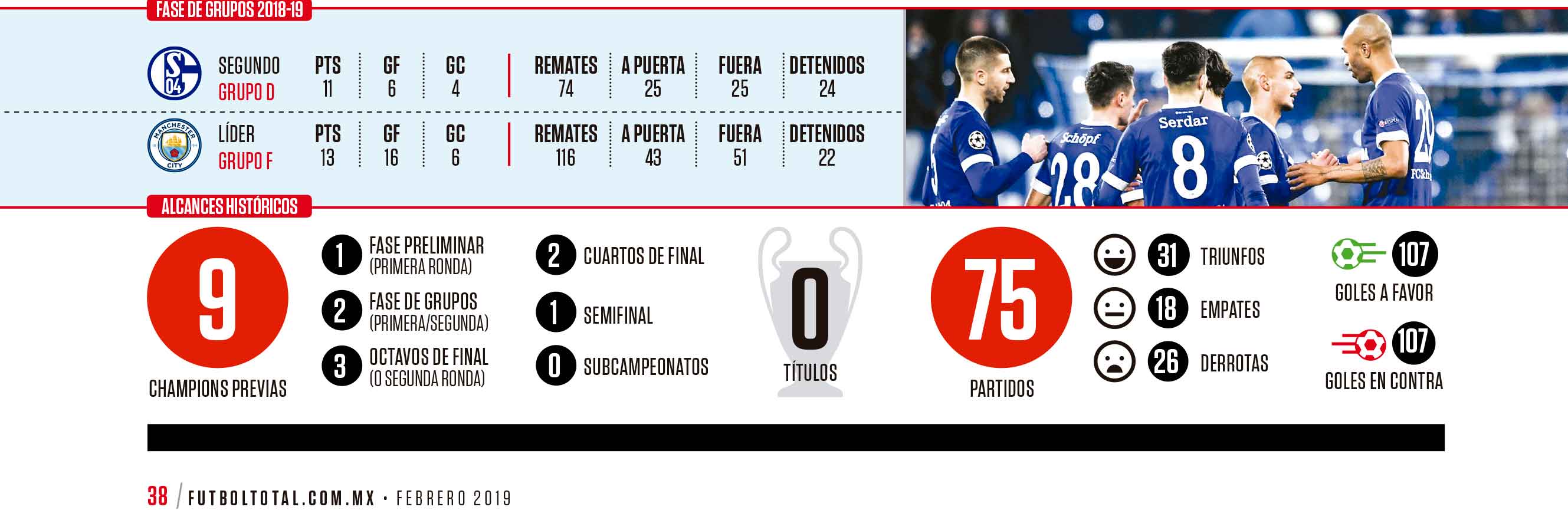 schalkeo4-champions-league