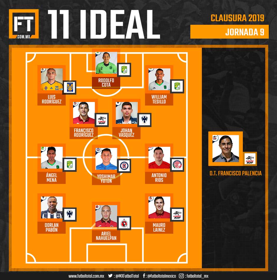11 Ideal de la Jornada 9 de la Liga MX