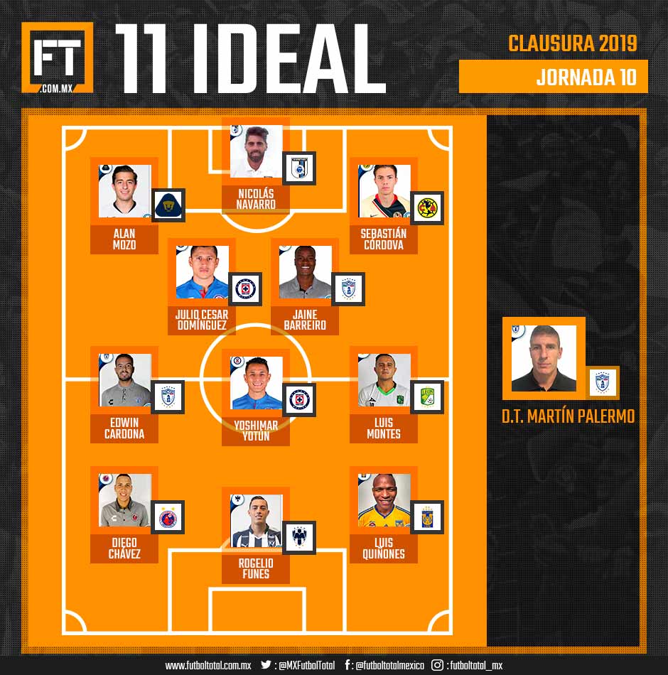 11-ideal-jornada-10