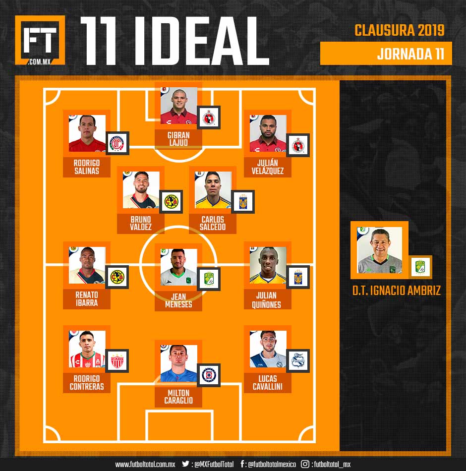 11 Ideal de la Jornada 11 de la Liga MX