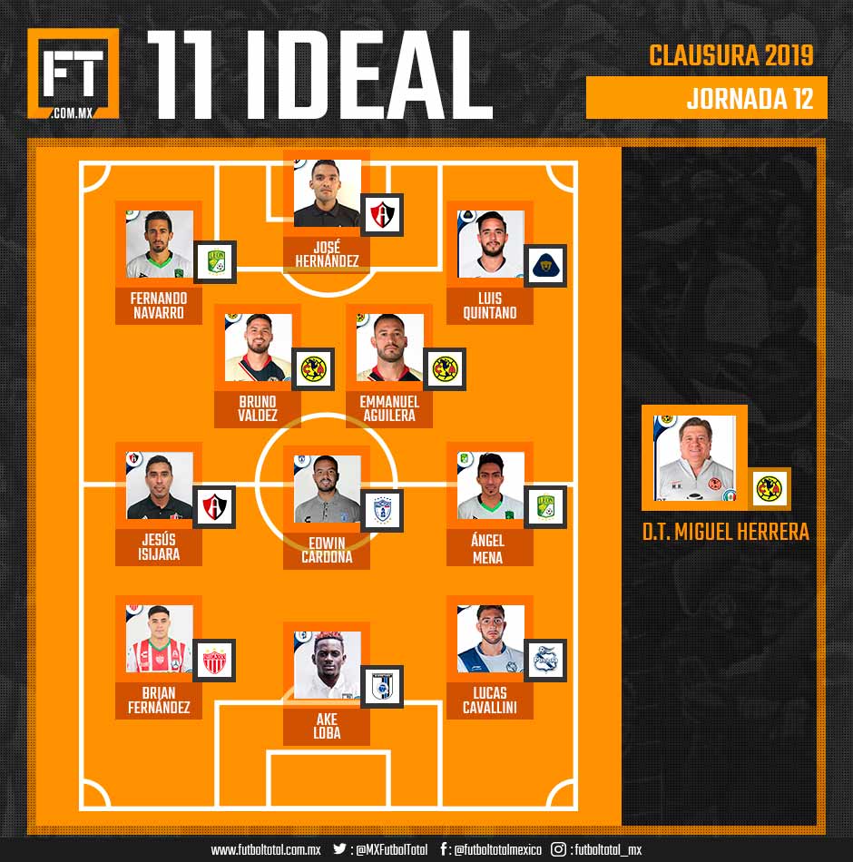 11 Ideal de la Jornada 12 de la Liga MX