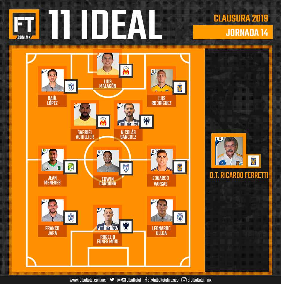 11 Ideal de la Jornada 14 de la Liga MX