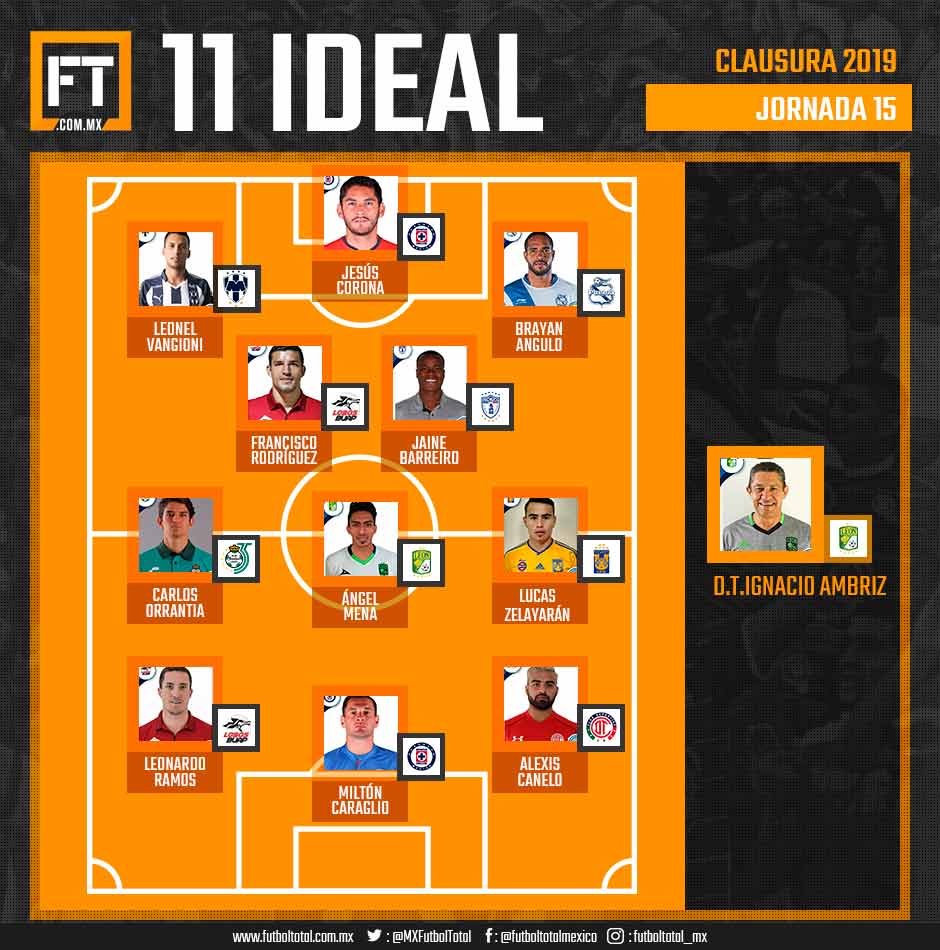 11 Ideal de la Jornada 15 de la Liga MX