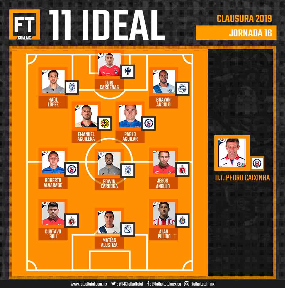 11 Ideal de la Jornada 16 de la Liga MX