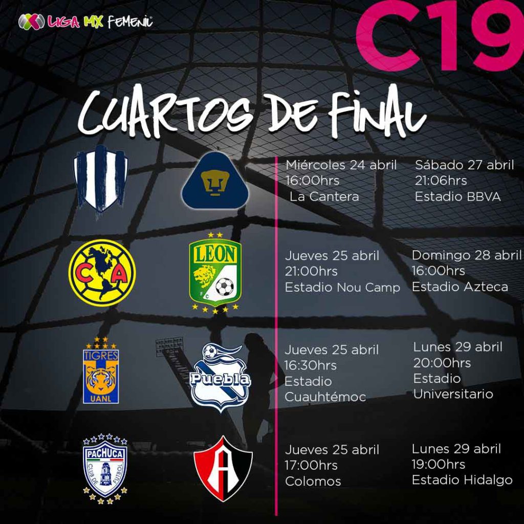 Fechas y horarios cuartos de final Liga MX Femenil