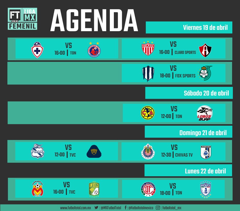 ¿Dónde y cuándo ver la Jornada 18 de la Liga MX Femenil? 0