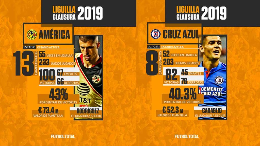 Dónde ver en vivo los cuartos de final ida Clausura 2019