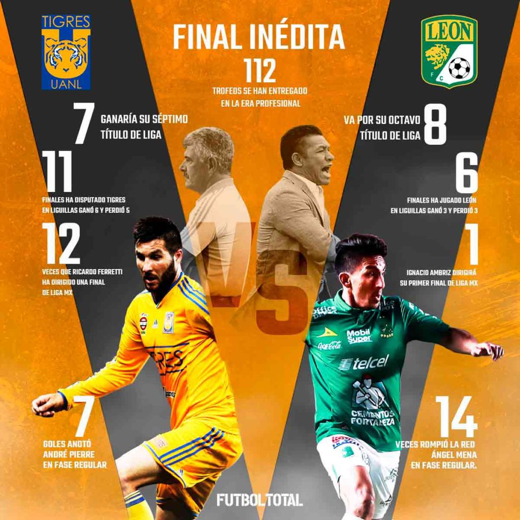 Lo que debes saber de la final entre León y Tigres 