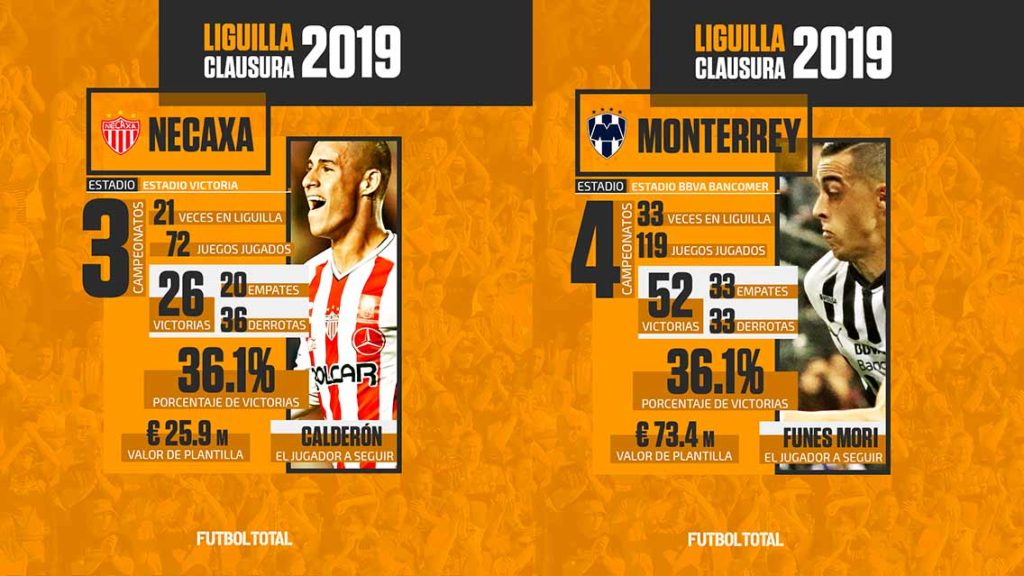 Dónde ver en vivo los cuartos de final ida Clausura 2019