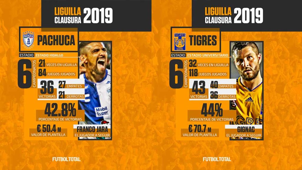 Dónde ver en vivo los cuartos de final ida Clausura 2019