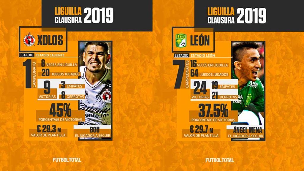 Dónde ver en vivo los cuartos de final ida Clausura 2019